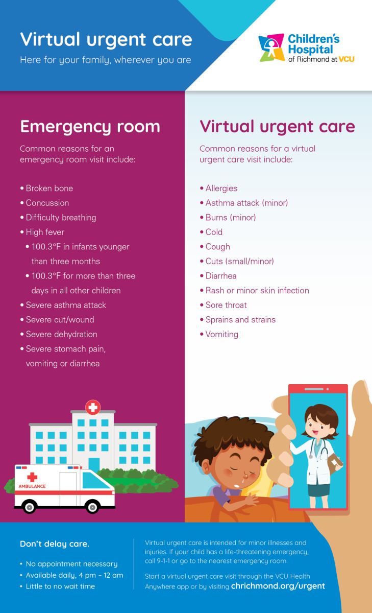 Virtual urgent care 