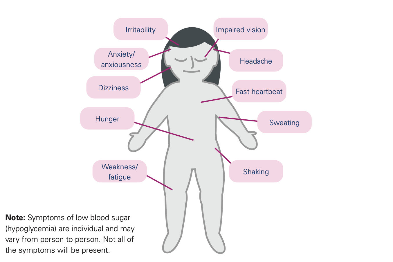 low blood sugar symptoms